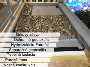 Priťažená strecha štrkovým zásypom - skladba