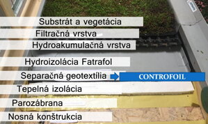 Vegetačná strecha - skladba - controfoil